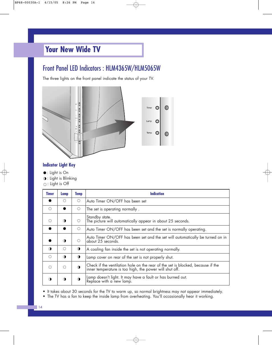 Front panel led indicators : hlm4365w/hlm5065w, Your new wide tv | Samsung Tantus HLM 5065W User Manual | Page 14 / 88