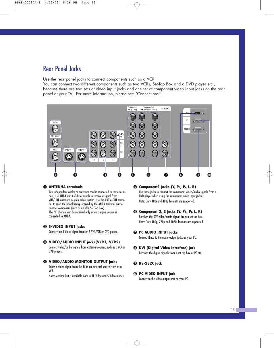 Rear panel jacks | Samsung Tantus HLM 5065W User Manual | Page 15 / 88