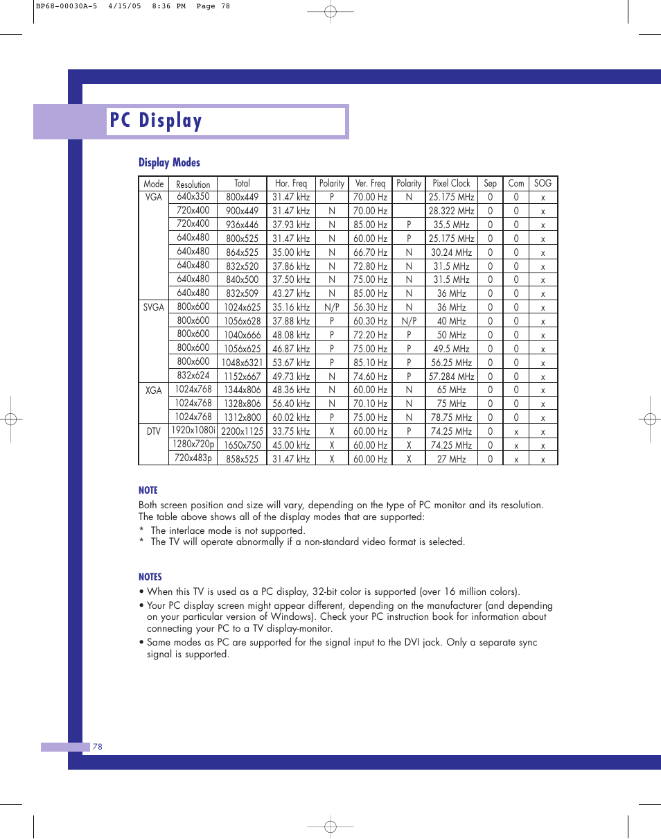 Display modes, Pc display | Samsung Tantus HLM 5065W User Manual | Page 78 / 88