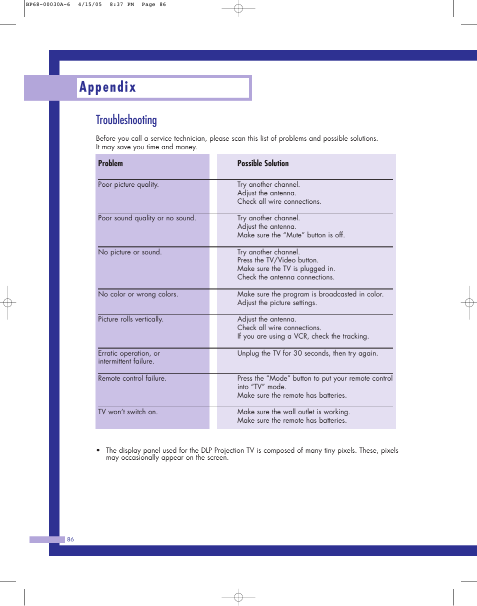 Troubleshooting, Appendix | Samsung Tantus HLM 5065W User Manual | Page 86 / 88