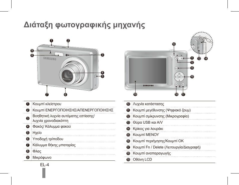 Διάταξη φωτογραφικής μηχανής | Samsung ES55 User Manual | Page 104 / 112