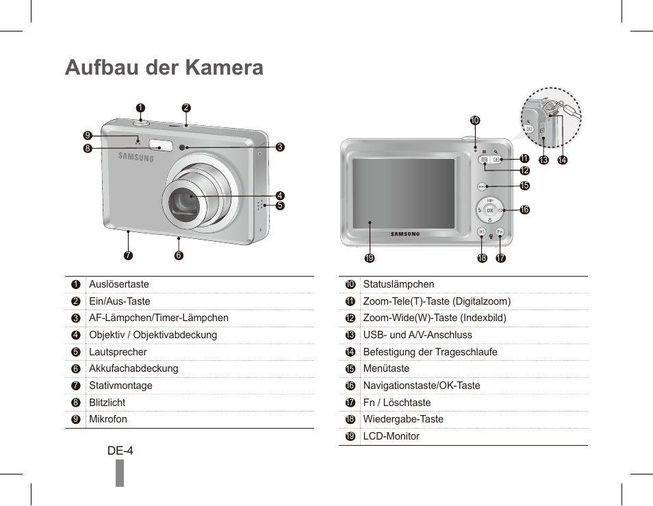 Aufbau der kamera | Samsung ES55 User Manual | Page 14 / 112