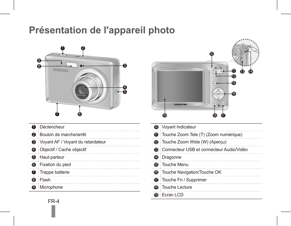 Présentation de l'appareil photo | Samsung ES55 User Manual | Page 24 / 112