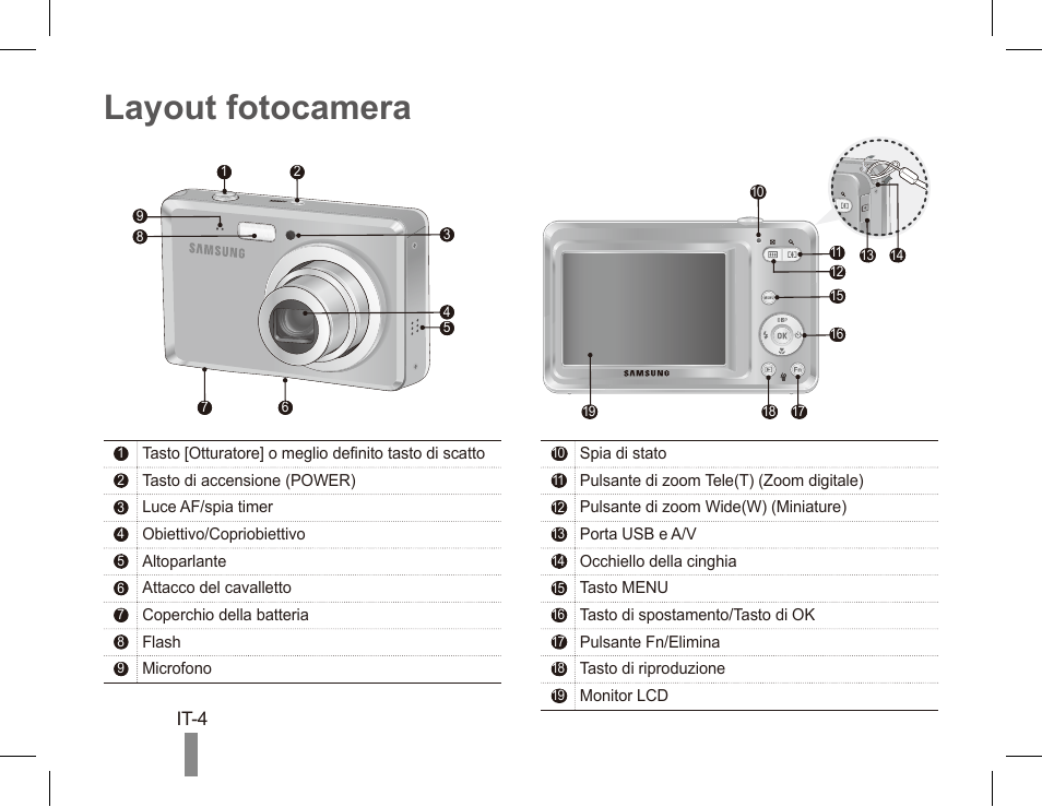 Layout fotocamera | Samsung ES55 User Manual | Page 34 / 112