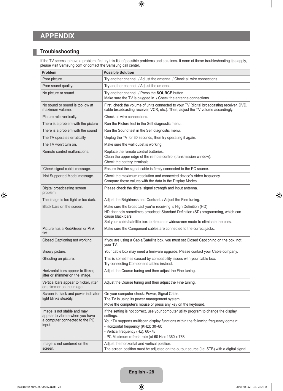 Appendix, Troubleshooting | Samsung 350 BN68 User Manual | Page 30 / 69