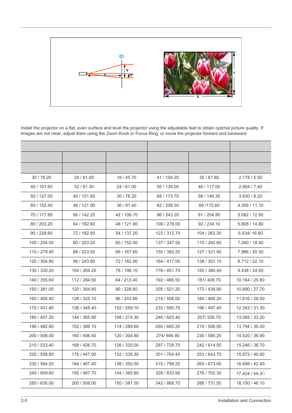 5 screen size and projection distance, Screen size and projection distance -5 | Samsung SP-M220S User Manual | Page 14 / 60