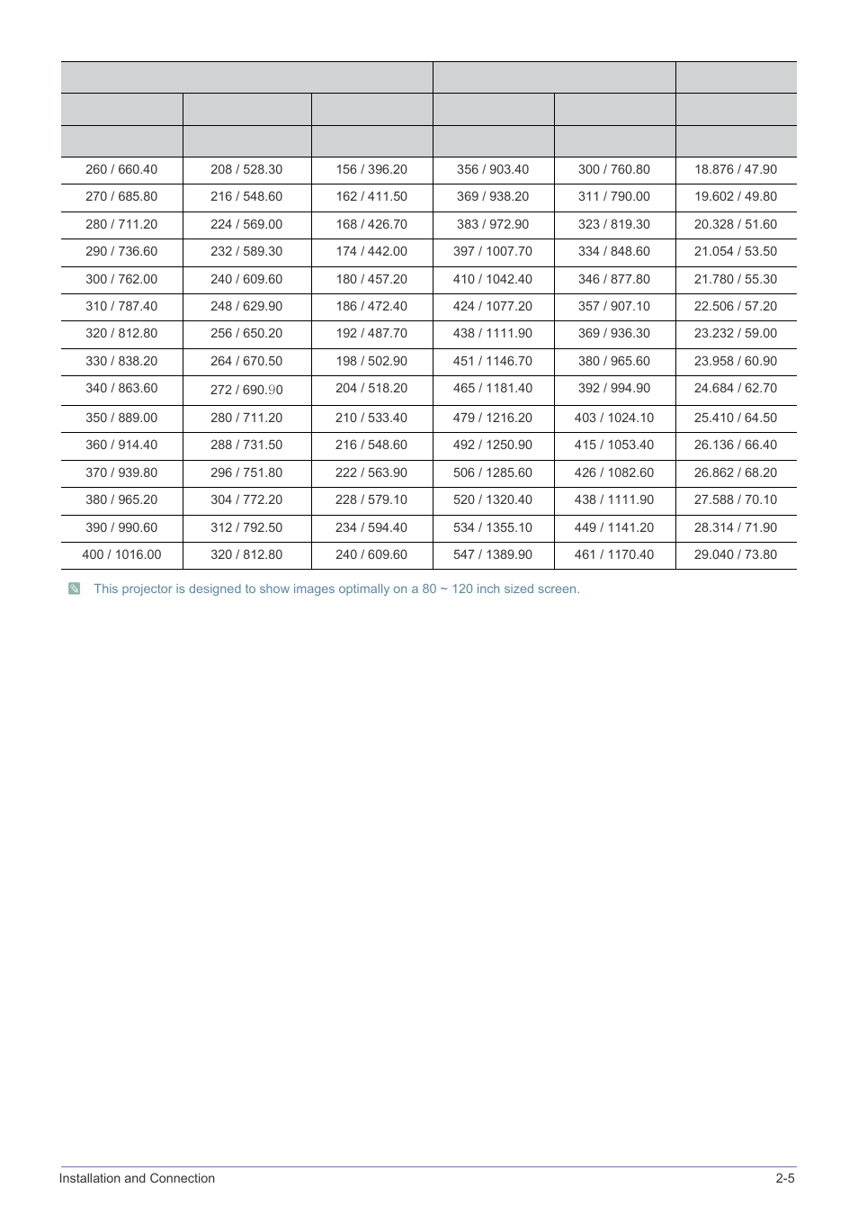 Samsung SP-M220S User Manual | Page 15 / 60