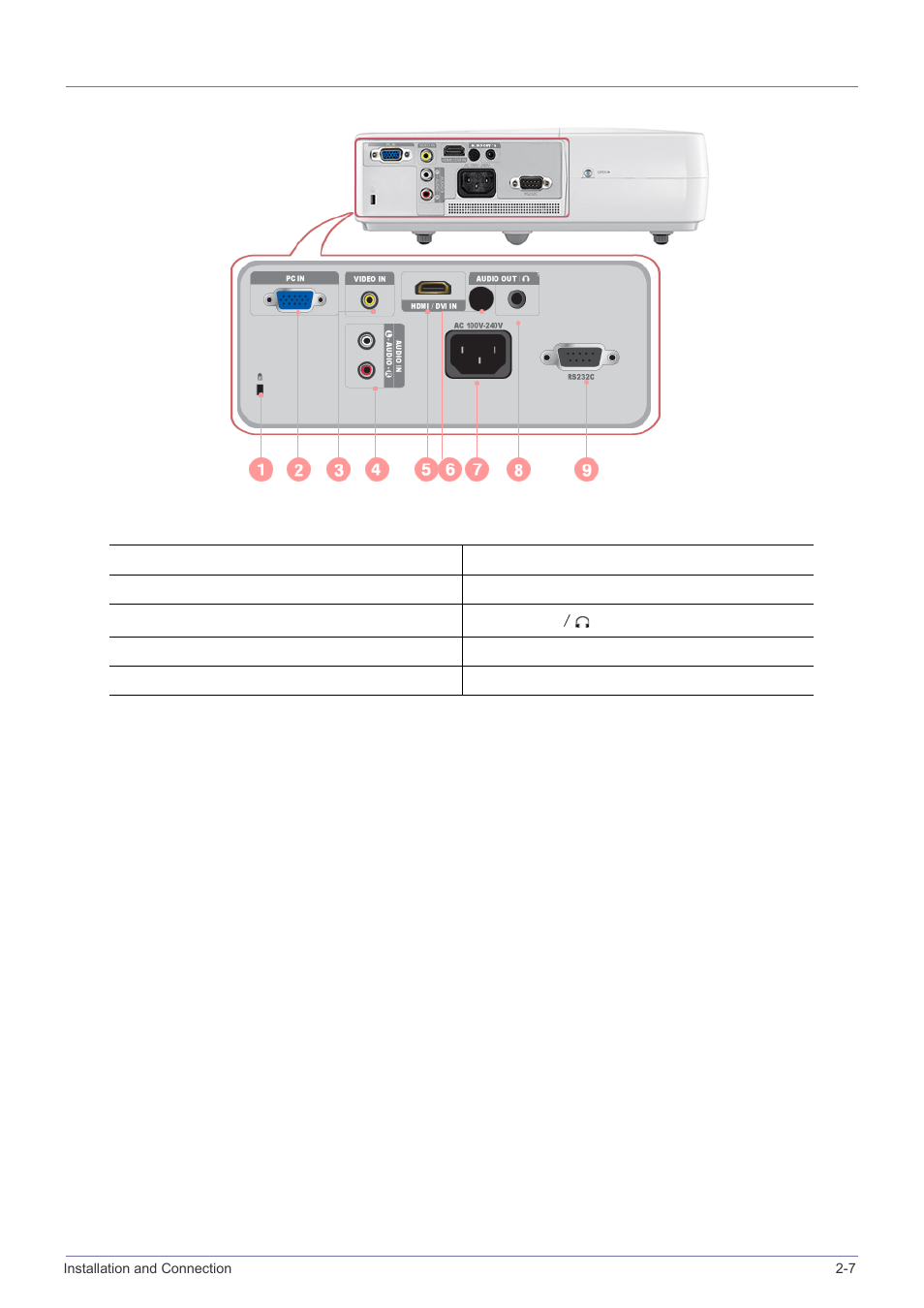 7 rear side, Rear side -7 | Samsung SP-M220S User Manual | Page 19 / 60