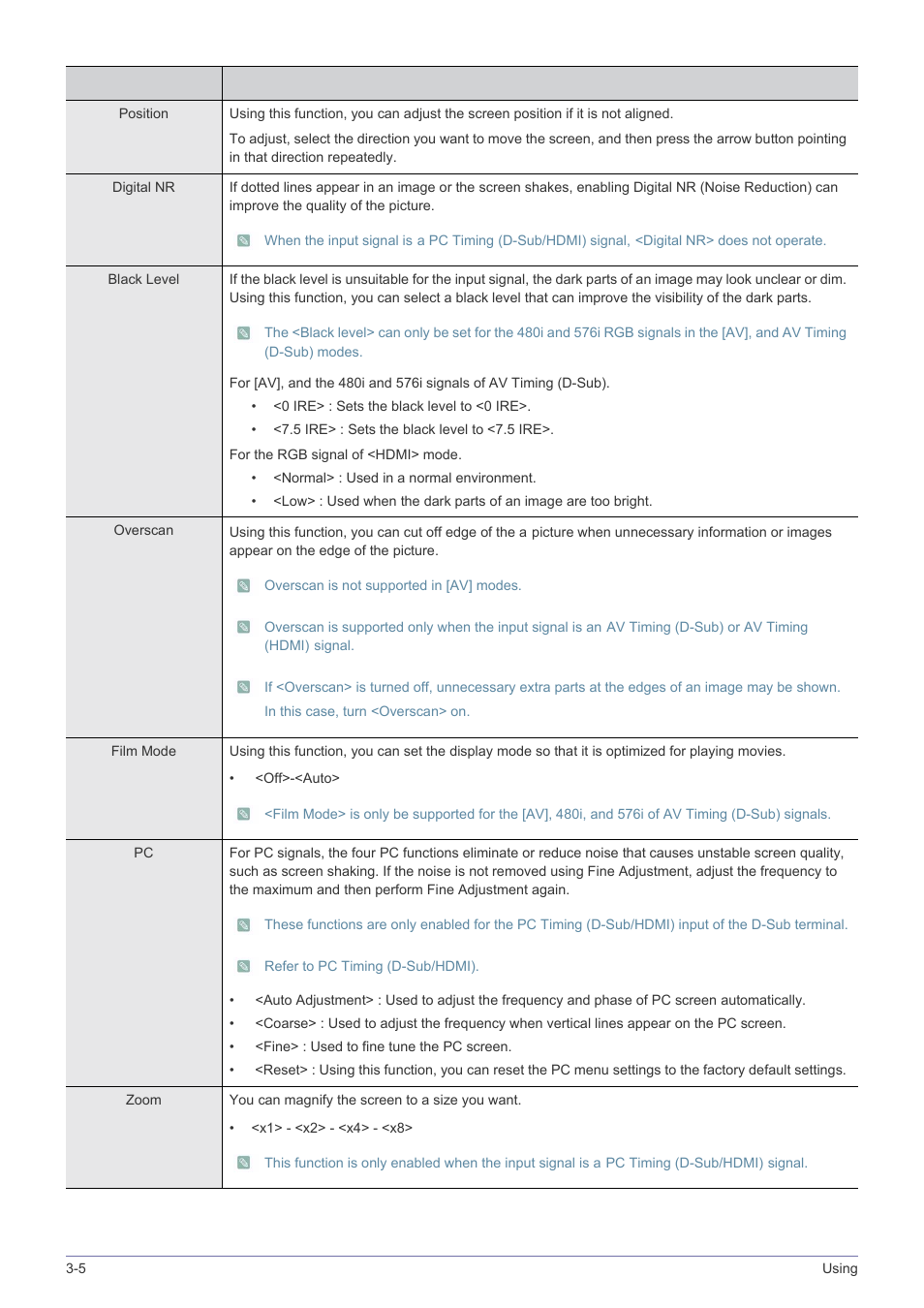 Samsung SP-M220S User Manual | Page 40 / 60