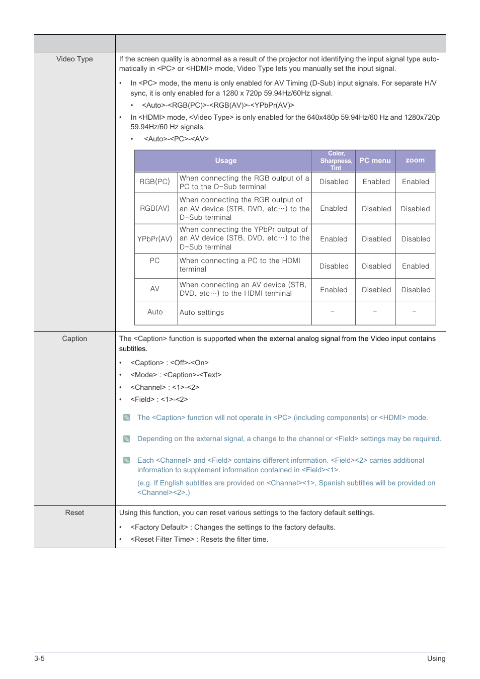 Samsung SP-M220S User Manual | Page 42 / 60