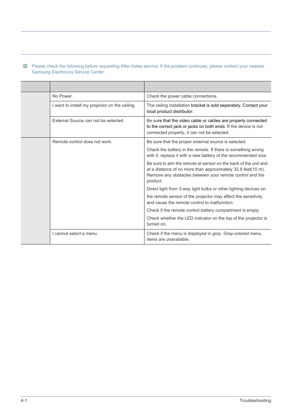 4 troubleshooting, 1 before requesting service, Troubleshooting | Before requesting service -1, 4troubleshooting | Samsung SP-M220S User Manual | Page 44 / 60