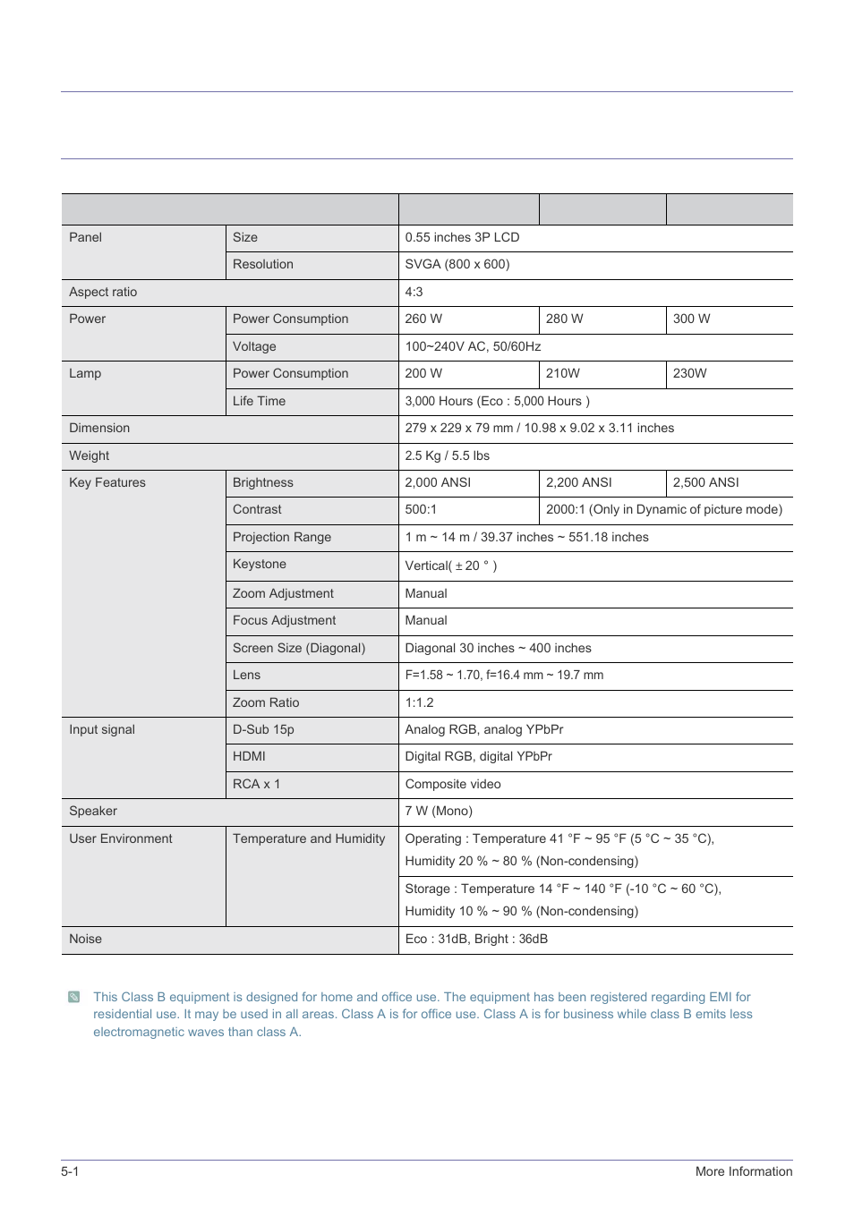 5 more information, 1 specifications, More information | Specifications -1, 5more information | Samsung SP-M220S User Manual | Page 46 / 60