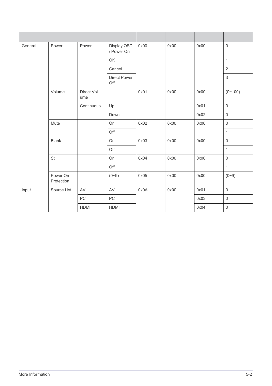 Command table | Samsung SP-M220S User Manual | Page 49 / 60