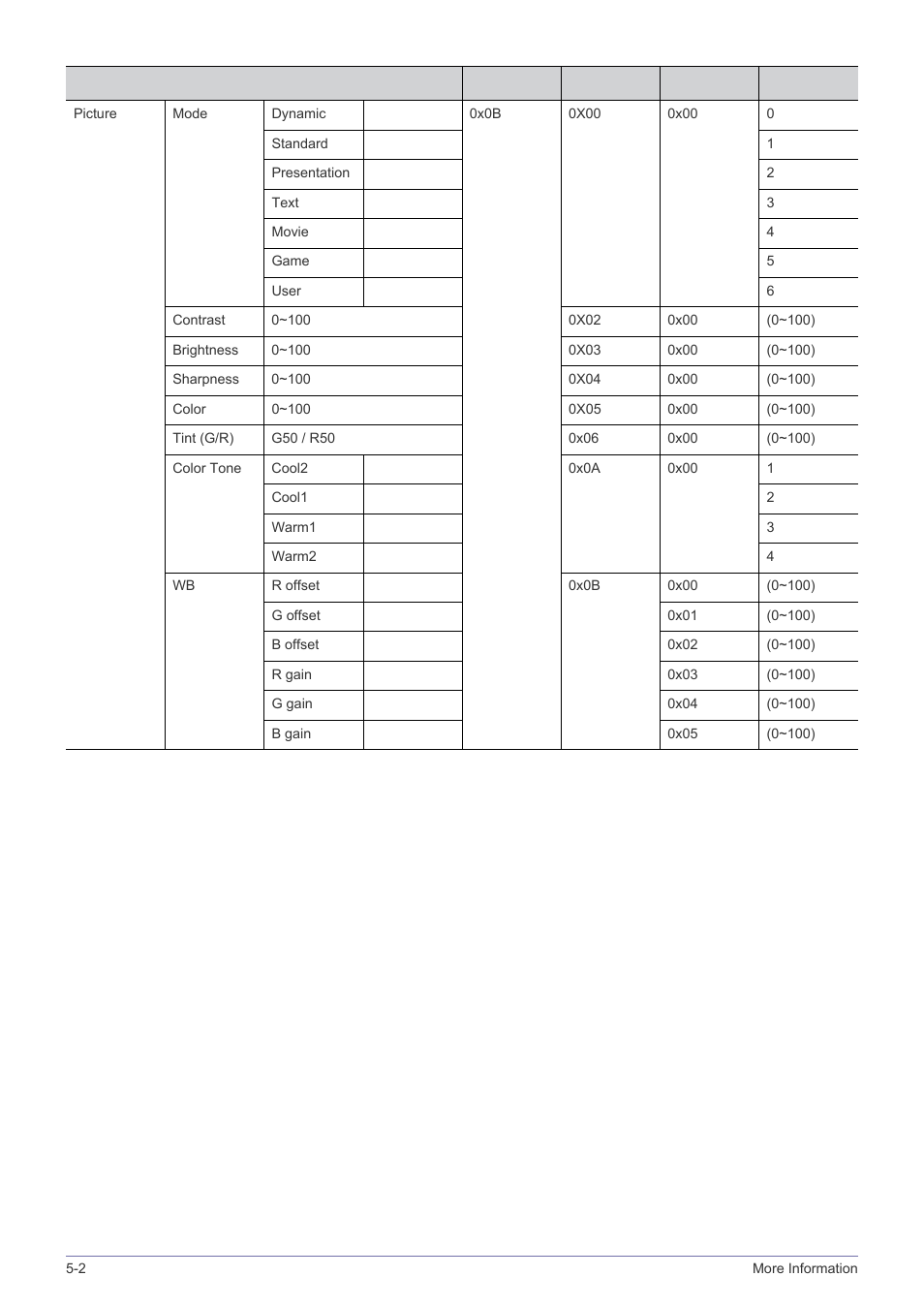 Samsung SP-M220S User Manual | Page 50 / 60
