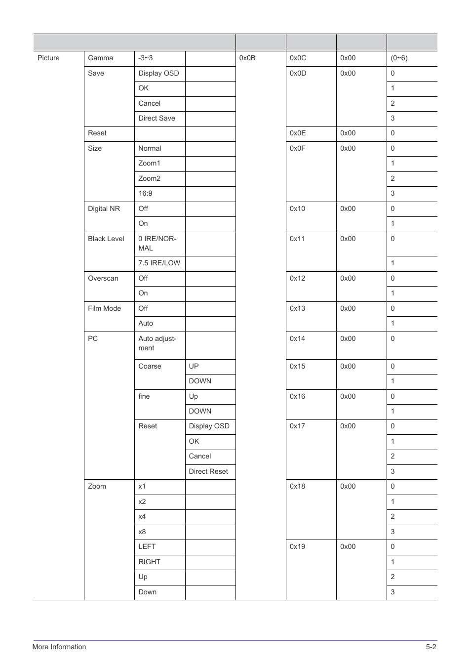 Samsung SP-M220S User Manual | Page 51 / 60