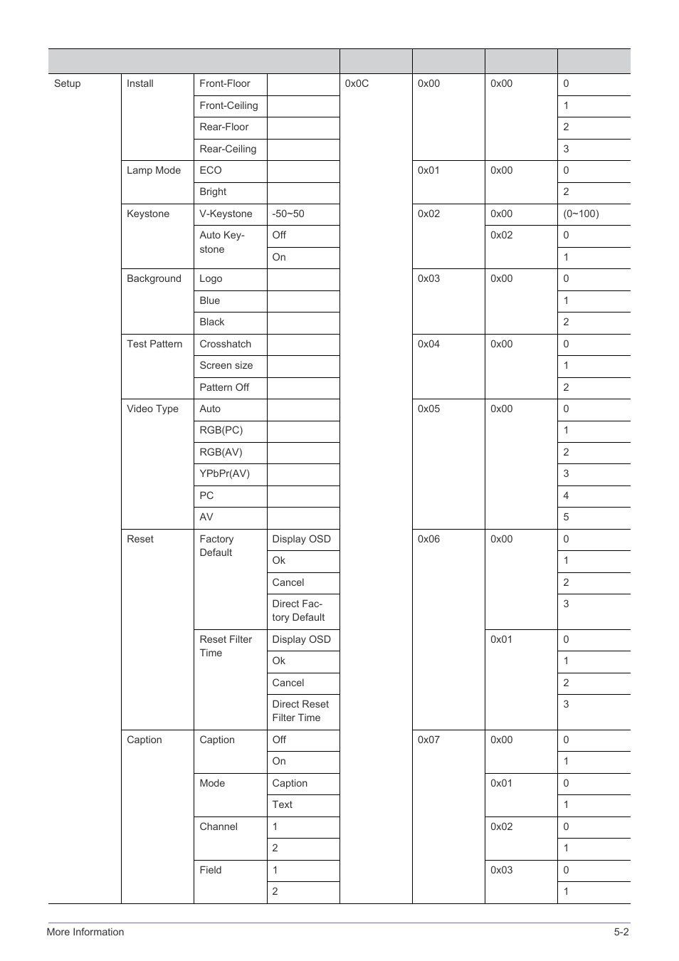 Samsung SP-M220S User Manual | Page 53 / 60
