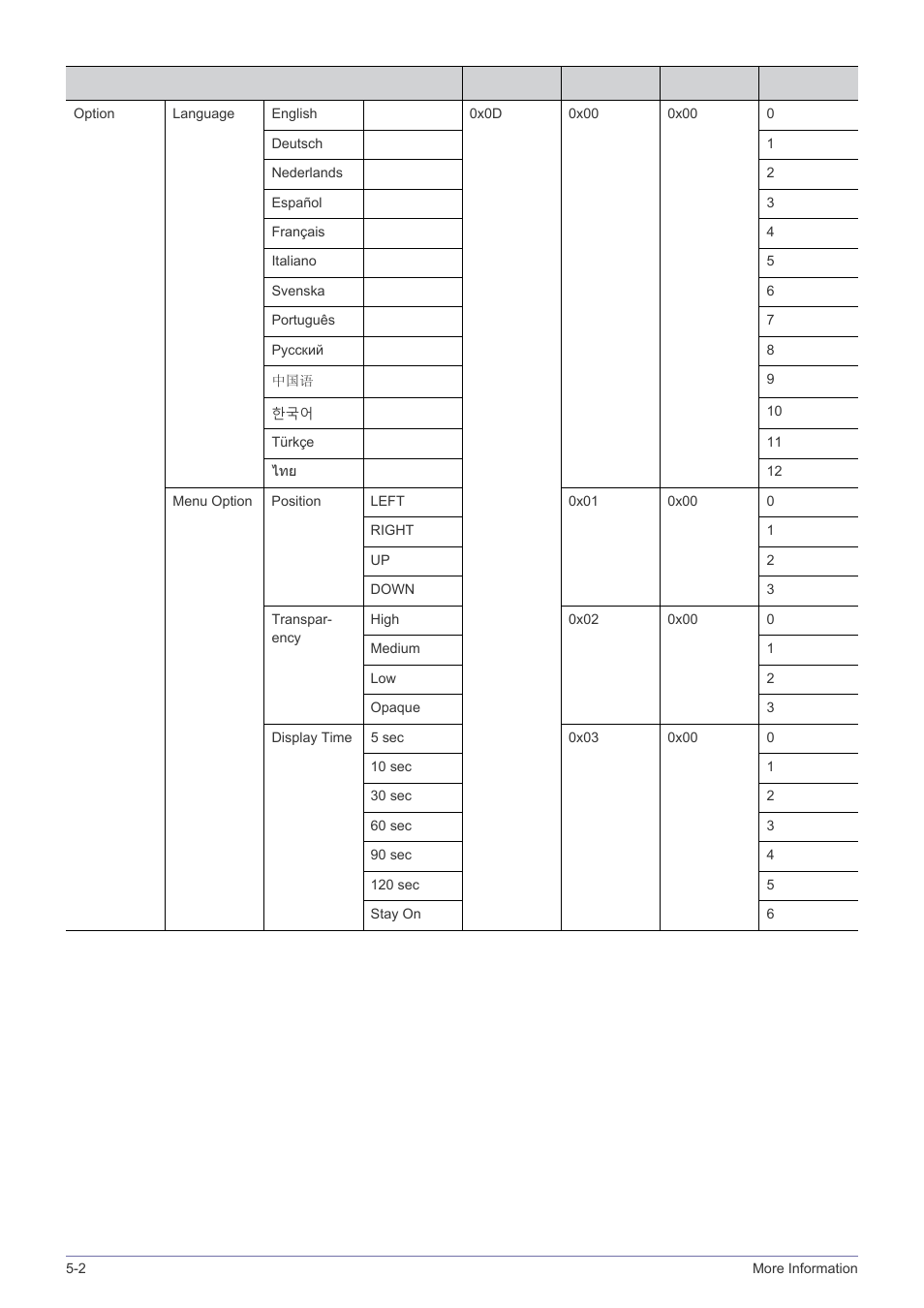 Samsung SP-M220S User Manual | Page 54 / 60