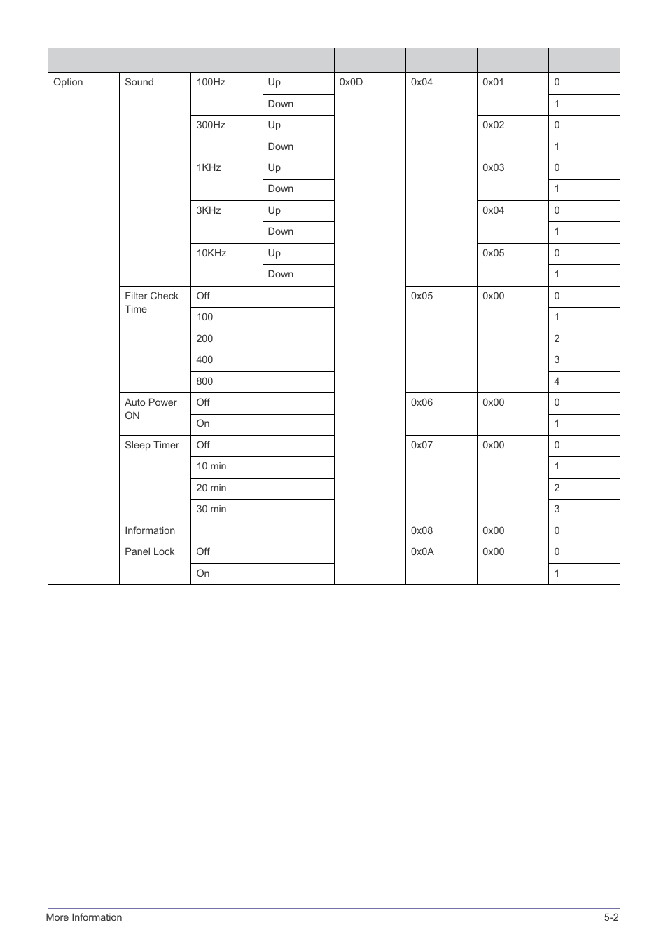 Samsung SP-M220S User Manual | Page 55 / 60