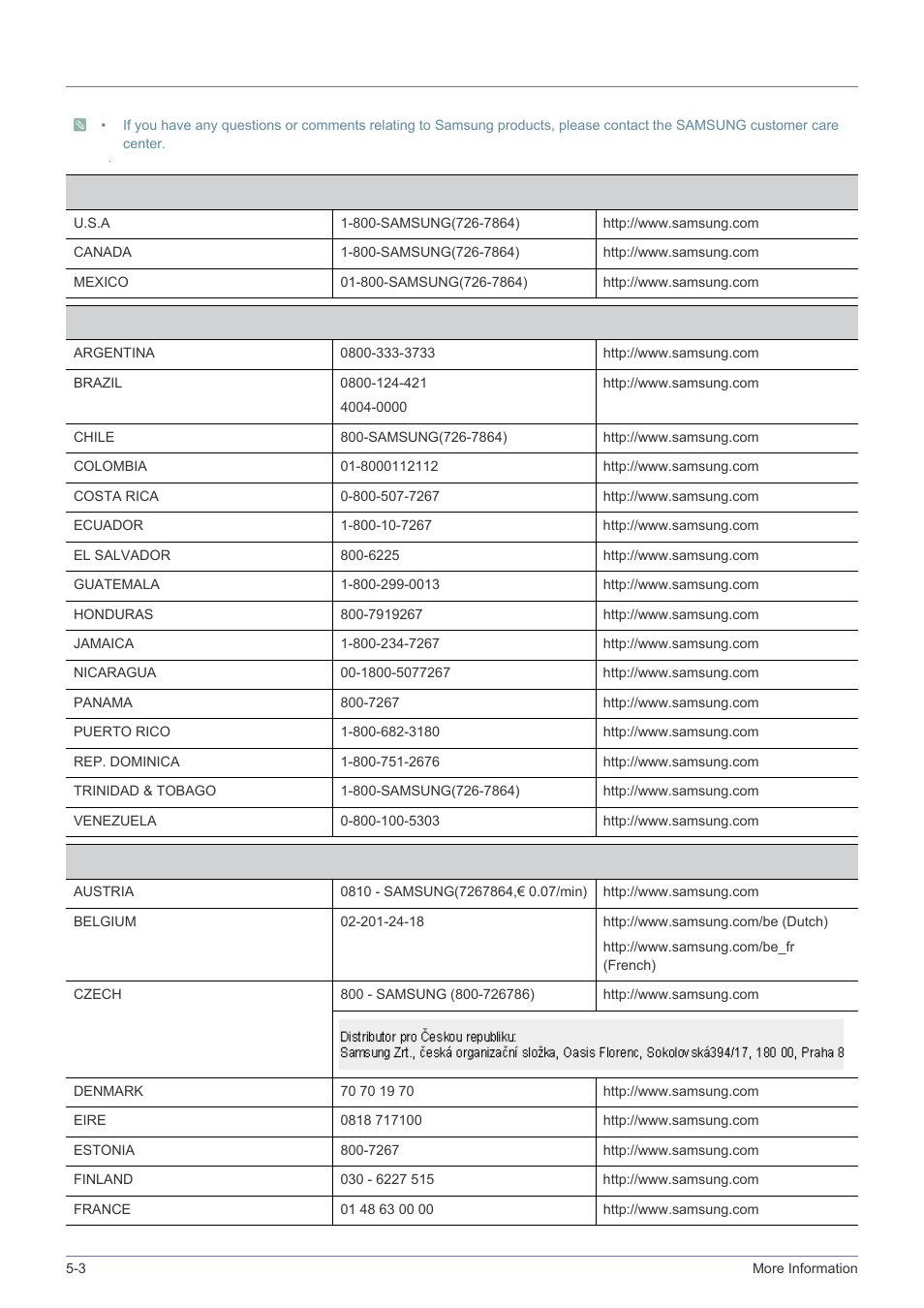 3 contact samsung worldwide, Contact samsung worldwide -3 | Samsung SP-M220S User Manual | Page 56 / 60