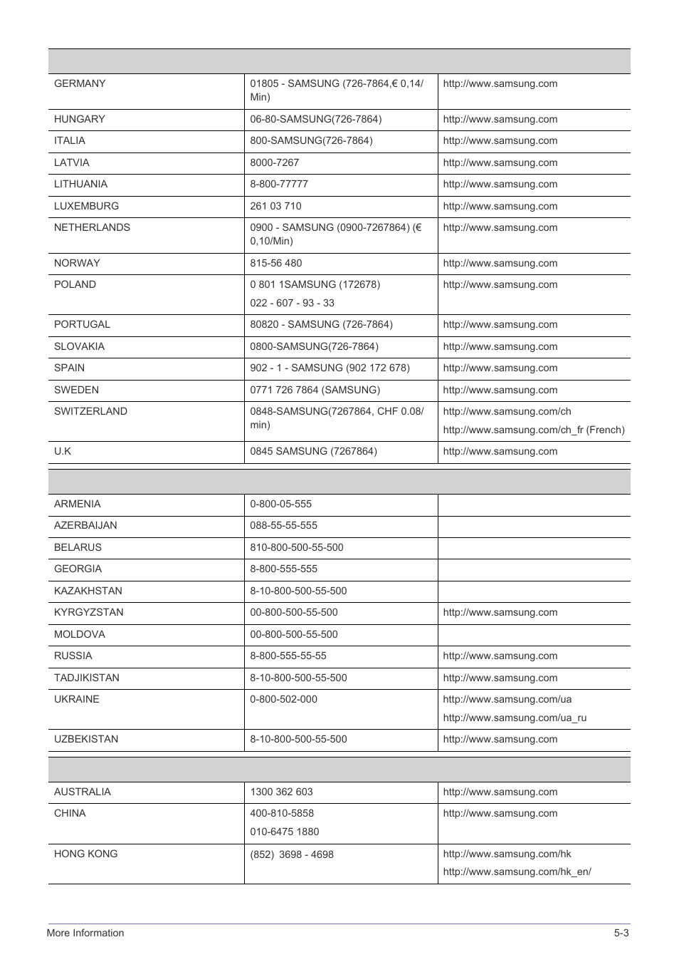 Samsung SP-M220S User Manual | Page 57 / 60