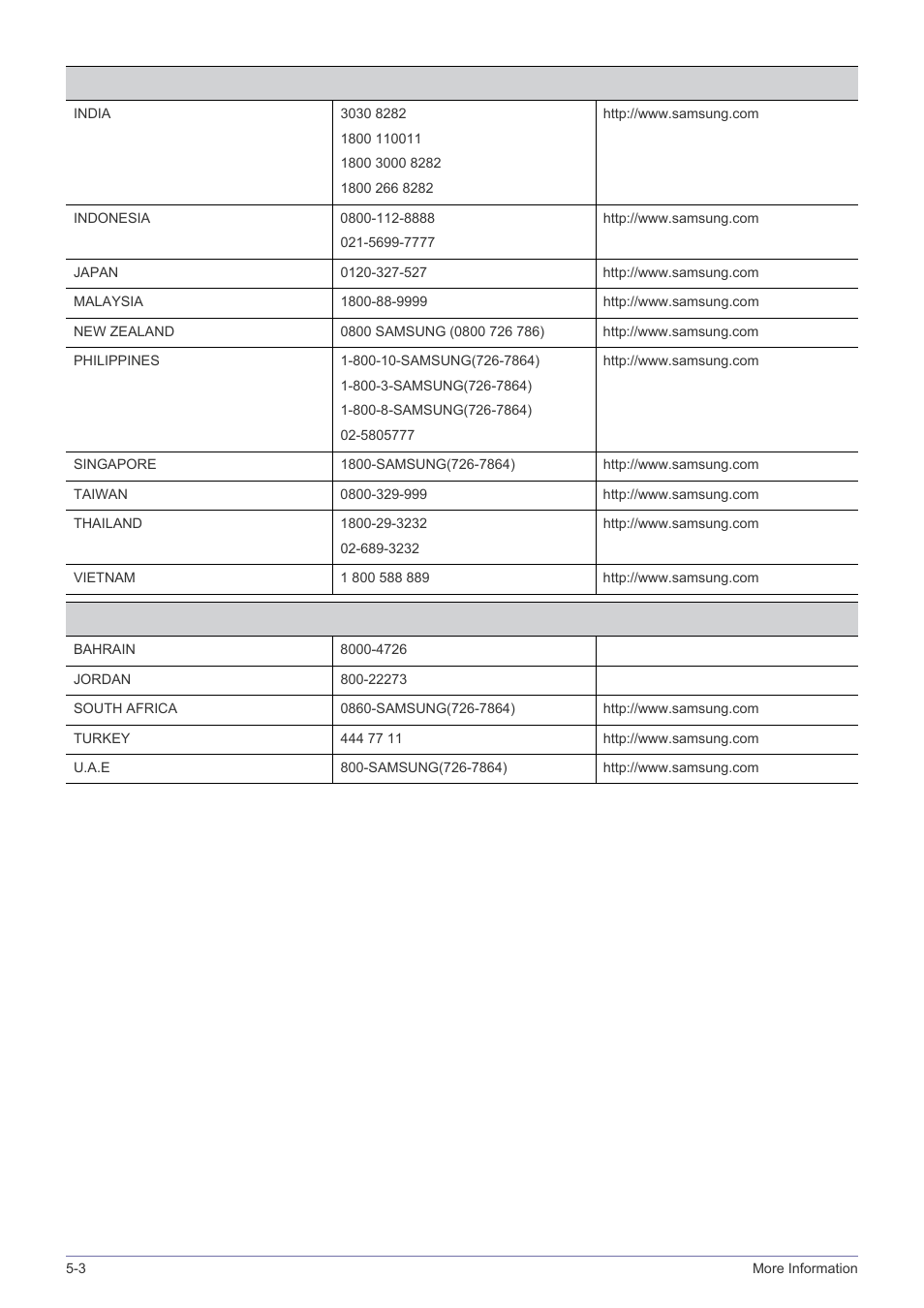 Samsung SP-M220S User Manual | Page 58 / 60