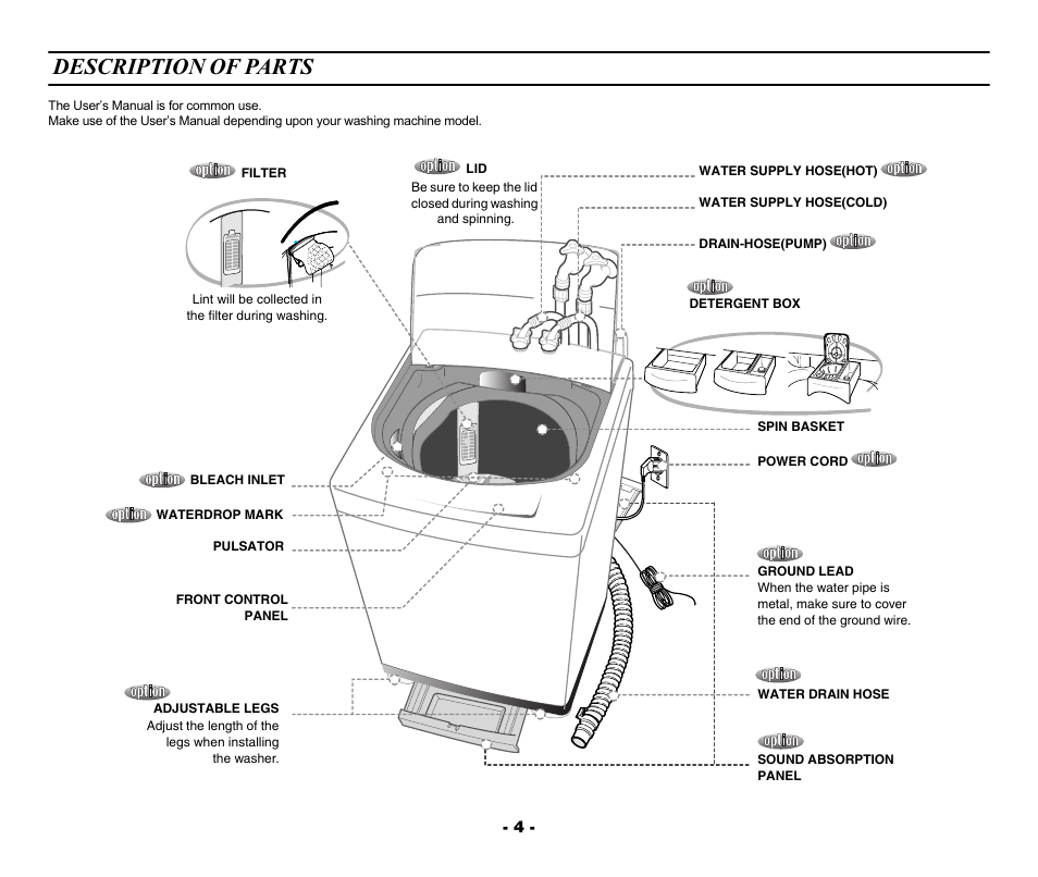 Description of parts | Samsung WA80R3 User Manual | Page 4 / 14