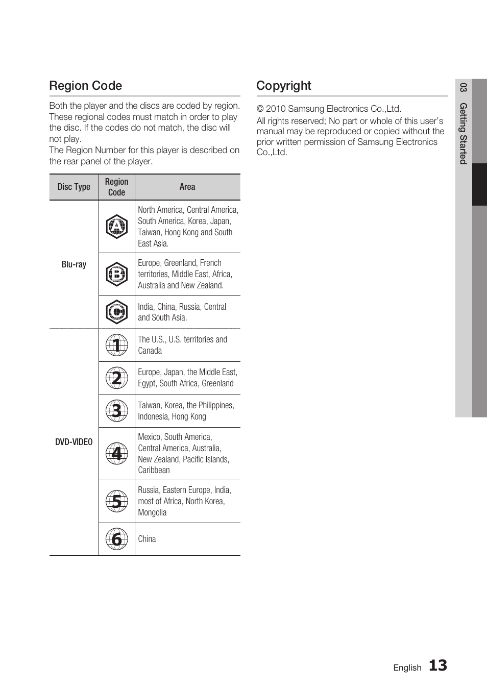 Region code, Copyright | Samsung BDC5500/XAA User Manual | Page 13 / 68