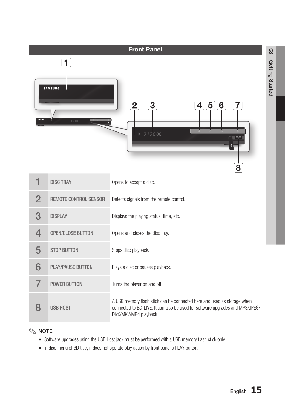 Front panel, Ab c def h g | Samsung BDC5500/XAA User Manual | Page 15 / 68