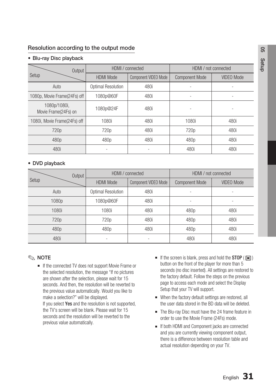 Samsung BDC5500/XAA User Manual | Page 31 / 68