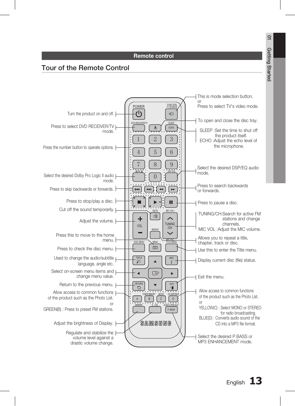 Tour of the remote control | Samsung HT-C455 User Manual | Page 13 / 41