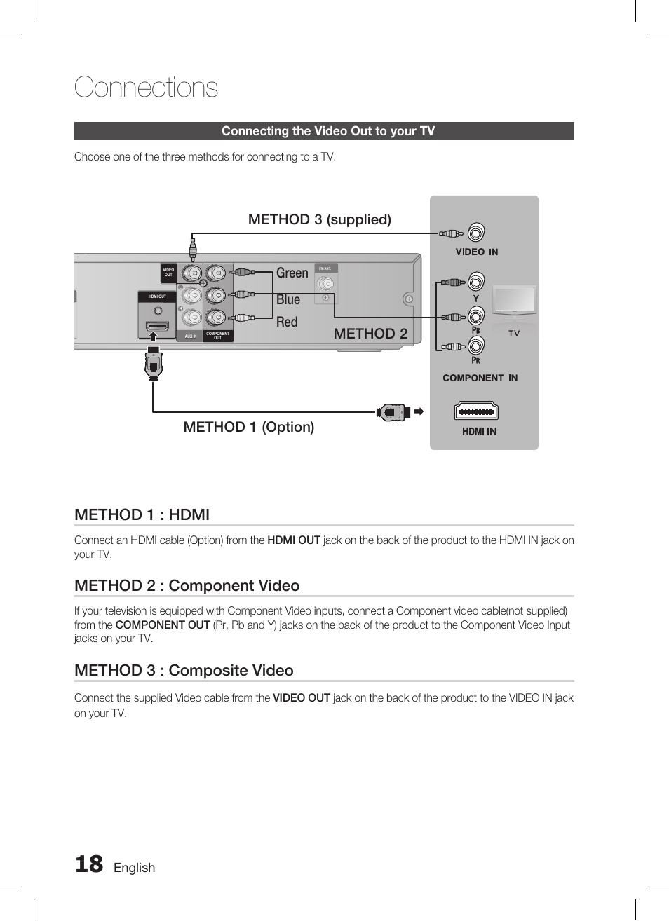 Connections | Samsung HT-C455 User Manual | Page 18 / 41