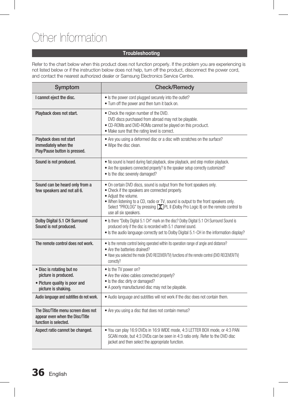 Other information | Samsung HT-C455 User Manual | Page 36 / 41