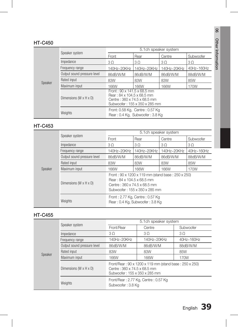 Samsung HT-C455 User Manual | Page 39 / 41