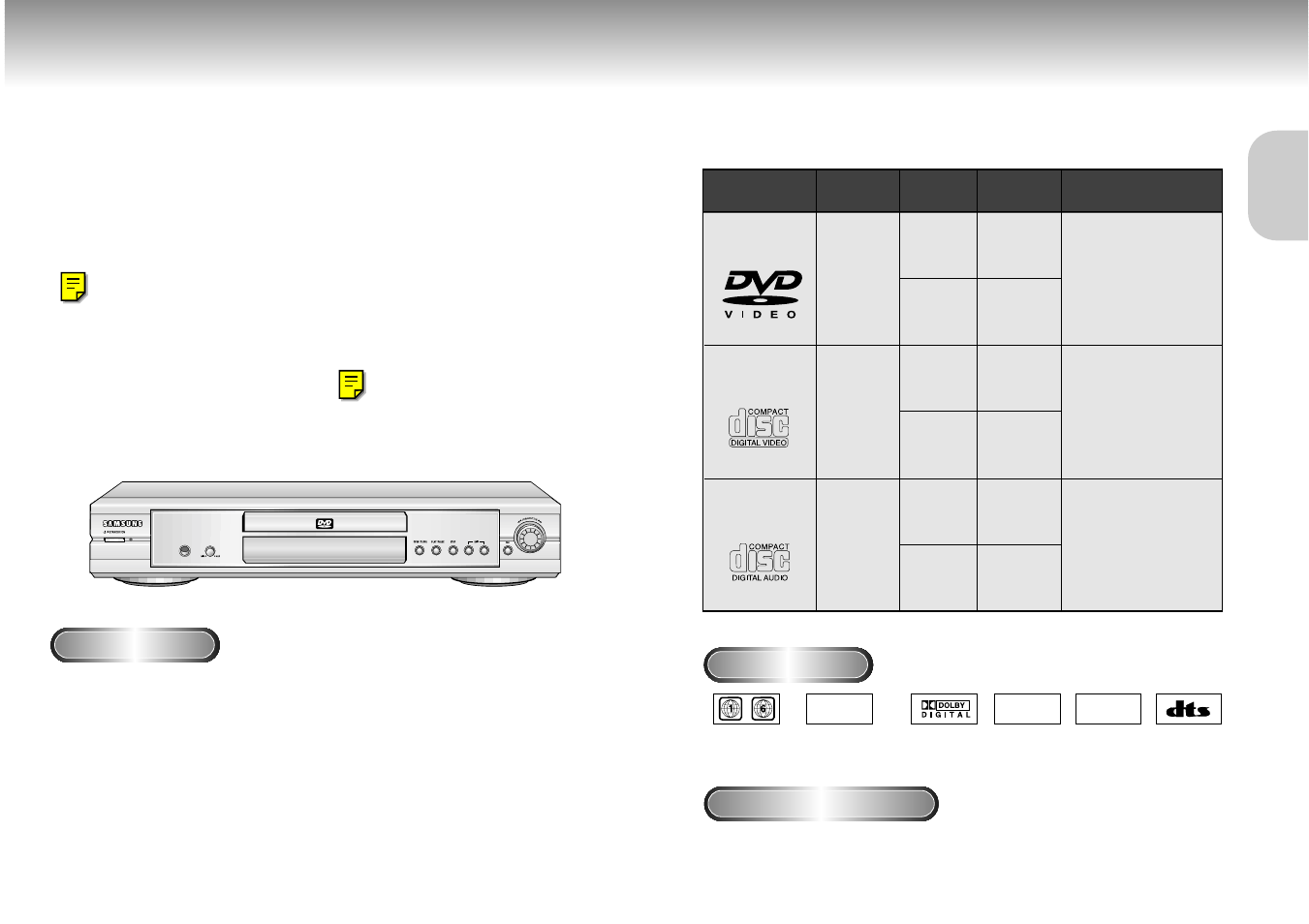 General features disc type and characteristics, Ntsc | Samsung DVD-M301 User Manual | Page 4 / 21