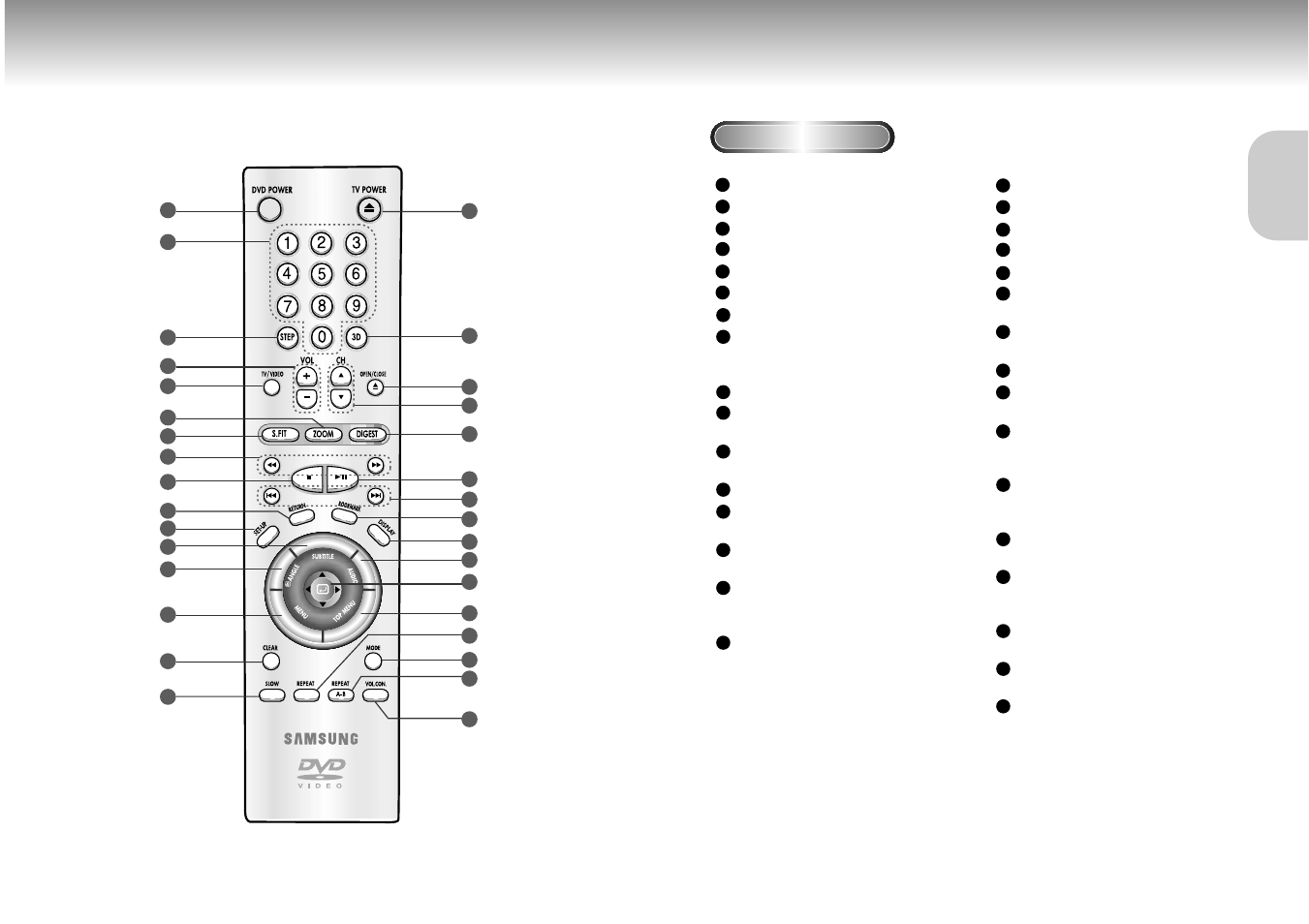 Tour of the remote control | Samsung DVD-M301 User Manual | Page 6 / 21