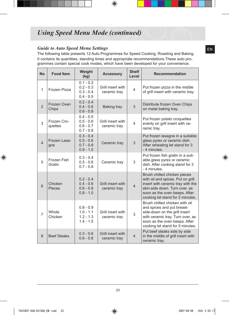 Using speed menu mode (continued), Guide to auto speed menu settings | Samsung FQ159ST User Manual | Page 25 / 48