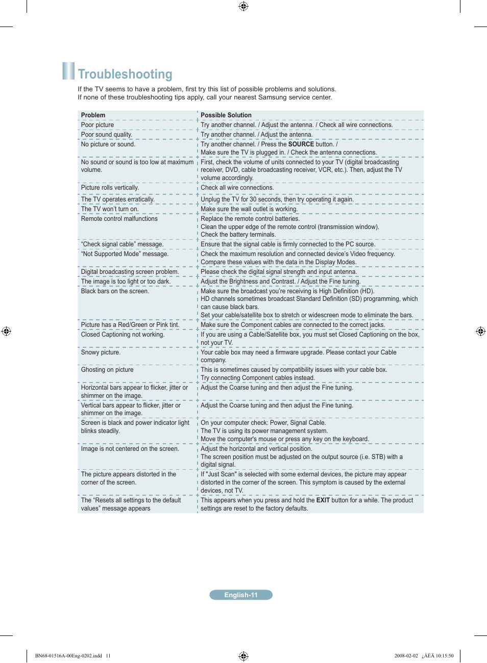 Troubleshooting | Samsung LN40A330JD User Manual | Page 11 / 12