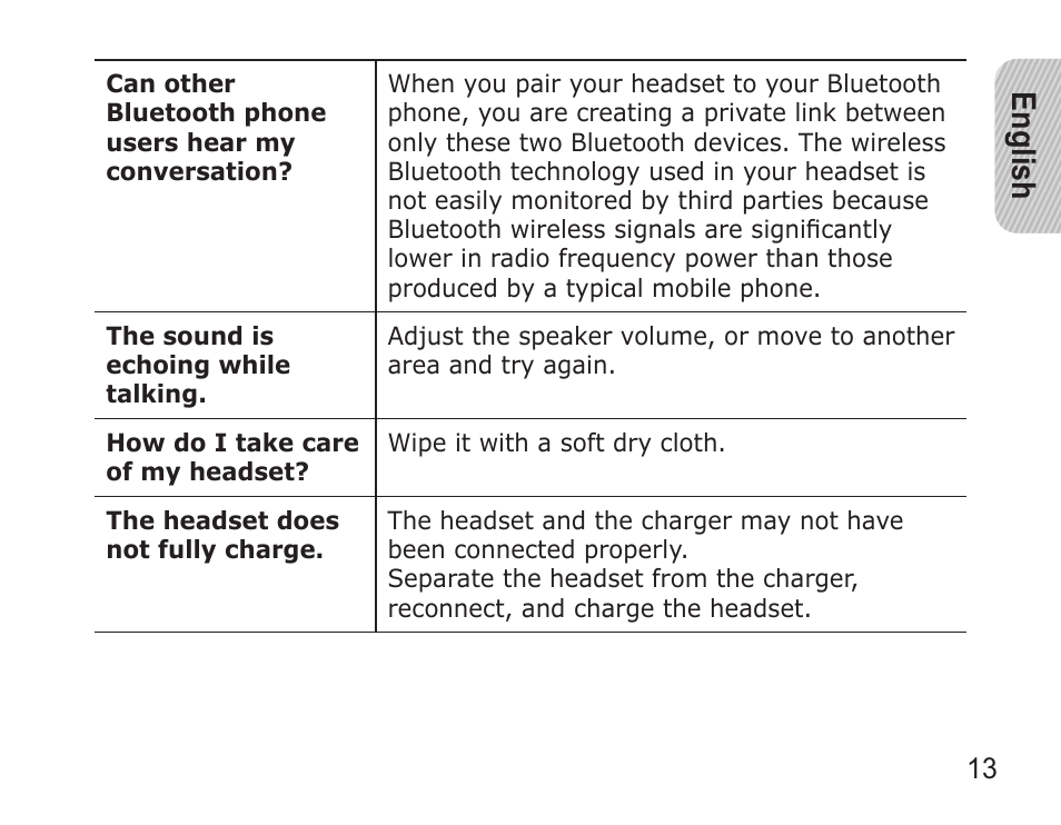 English | Samsung WEP650 User Manual | Page 16 / 21