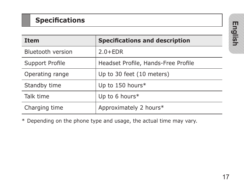 English | Samsung WEP650 User Manual | Page 20 / 21