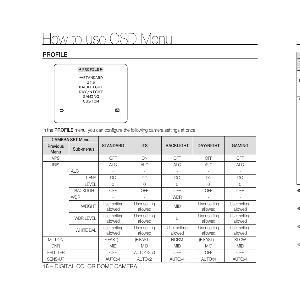 How to use osd menu, Profile | Samsung SCC-B5367N User Manual | Page 16 / 36