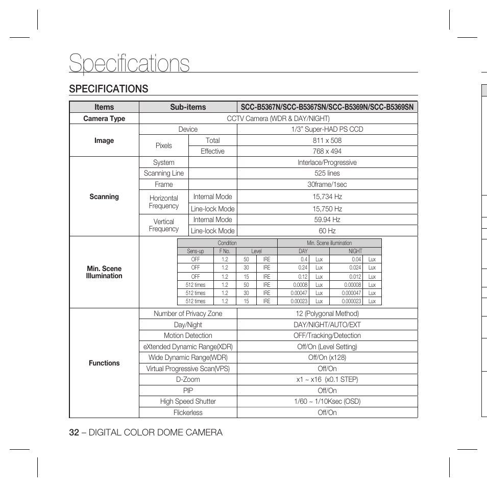 Speciﬁ cations, Specifications, 32 – digital color dome camera | Samsung SCC-B5367N User Manual | Page 32 / 36