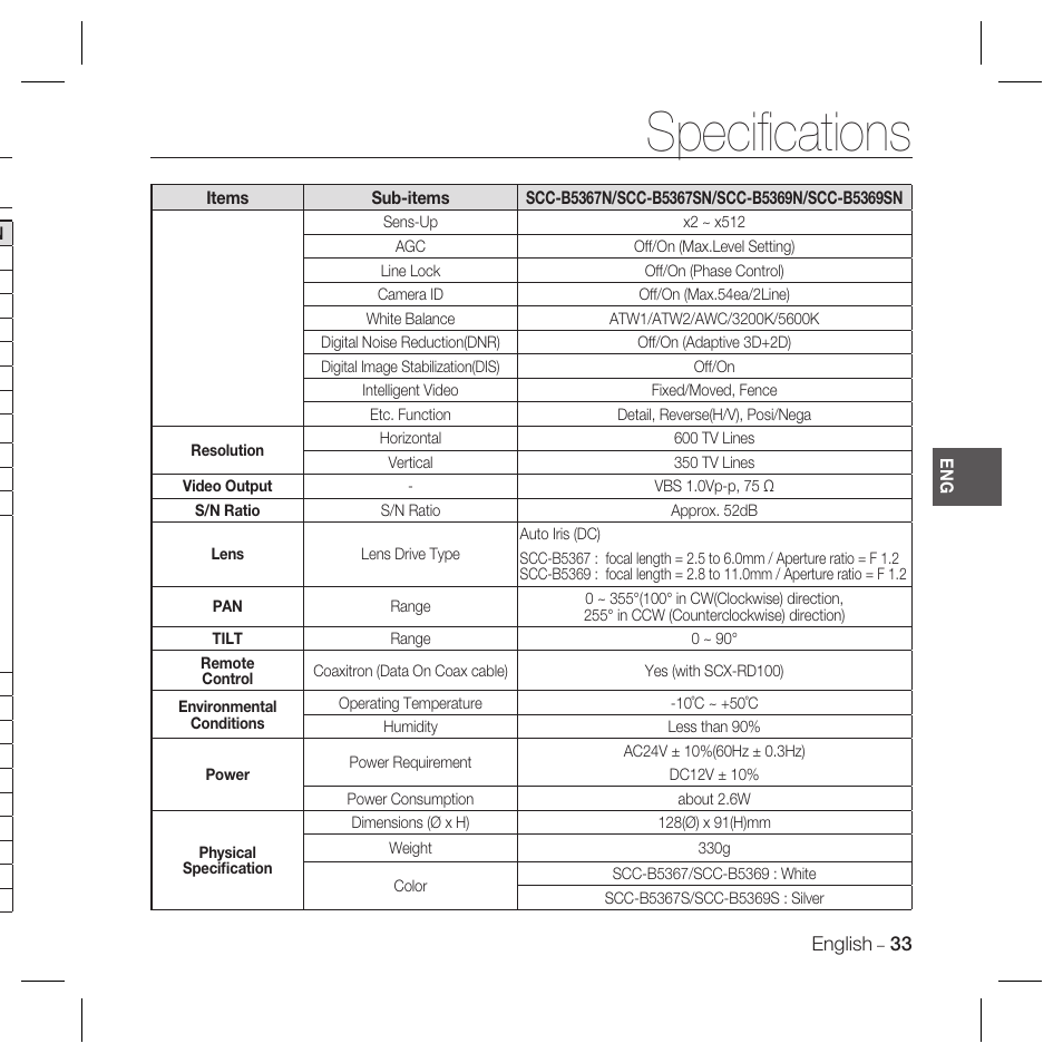 Speciﬁ cations | Samsung SCC-B5367N User Manual | Page 33 / 36