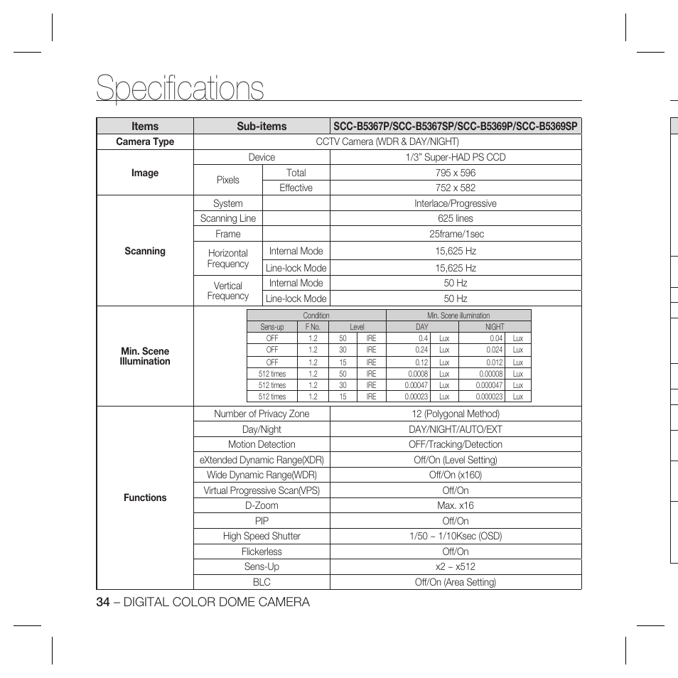 Speciﬁ cations, 34 – digital color dome camera | Samsung SCC-B5367N User Manual | Page 34 / 36