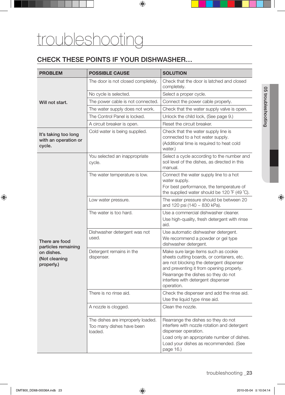Troubleshooting, Check these points if your dishwasher | Samsung DMT800RHS User Manual | Page 23 / 32