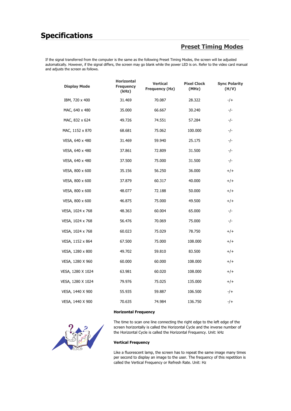 Specifications, Preset timing modes | Samsung 2243QW User Manual | Page 145 / 564