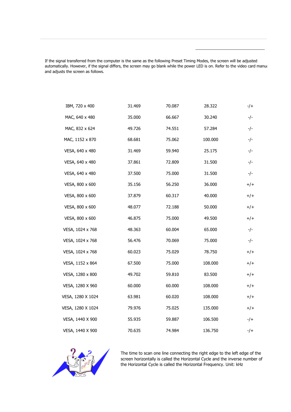 Specifications, Preset timing modes | Samsung 2243QW User Manual | Page 254 / 564