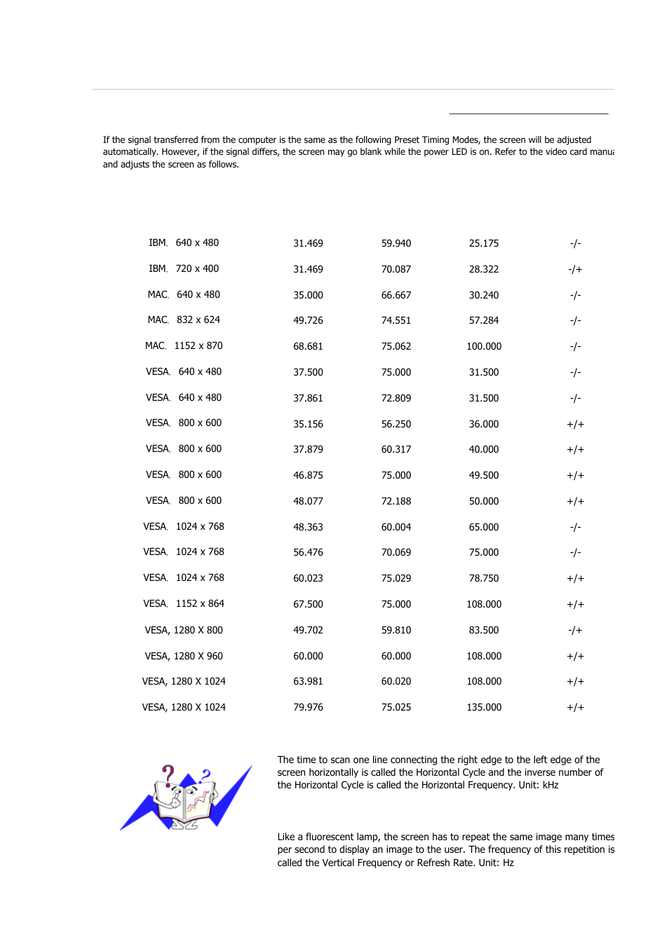 Specifications, Preset timing modes | Samsung 2243QW User Manual | Page 268 / 564