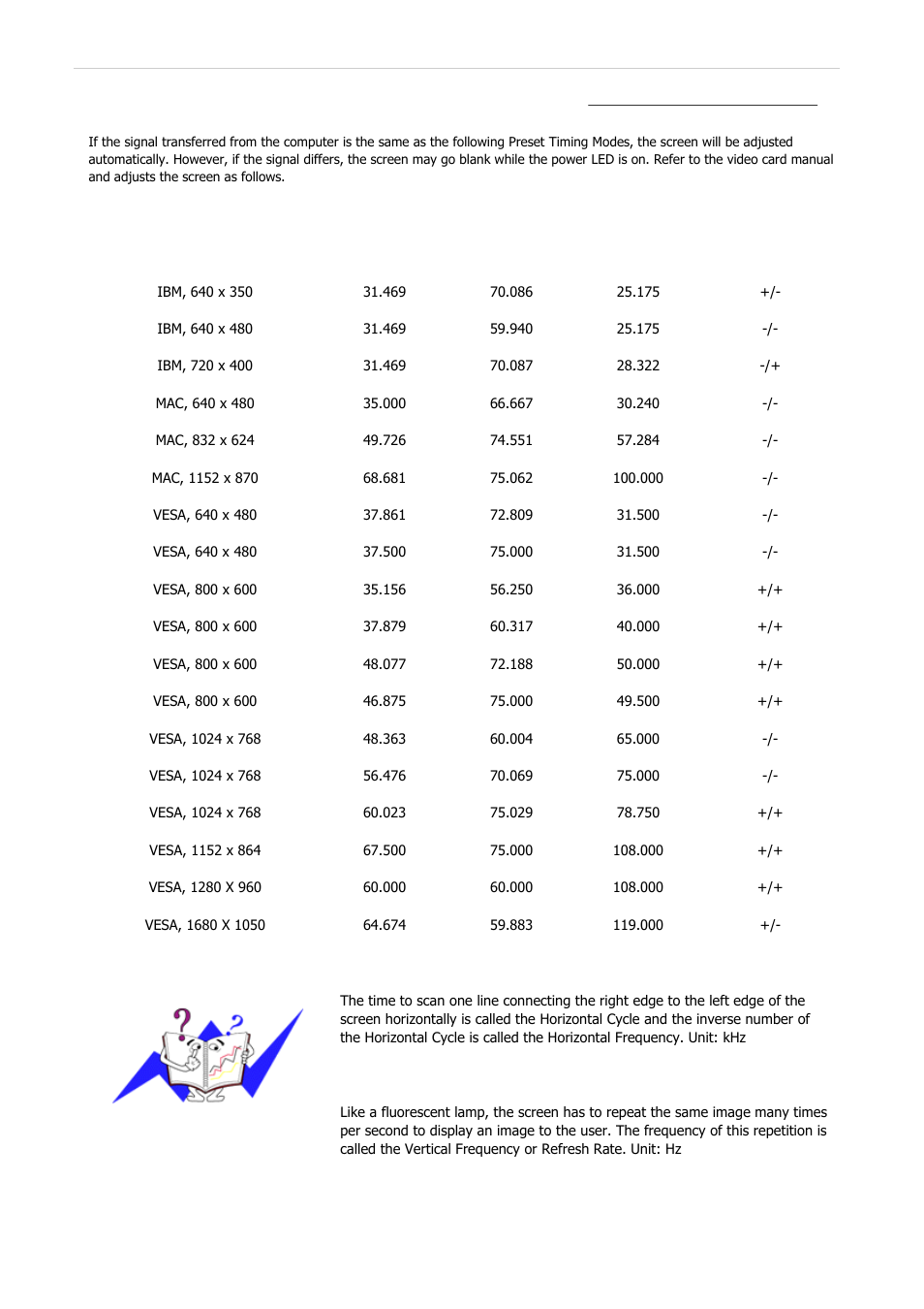 Specifications, Preset timing modes | Samsung 2243QW User Manual | Page 320 / 564