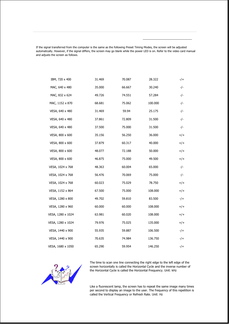 Specifications, Preset timing modes | Samsung 2243QW User Manual | Page 416 / 564