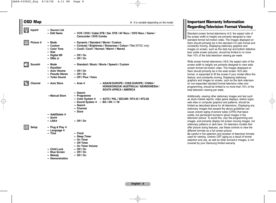 Osd map | Samsung CRT Rear-Projection TV User Manual | Page 8 / 8